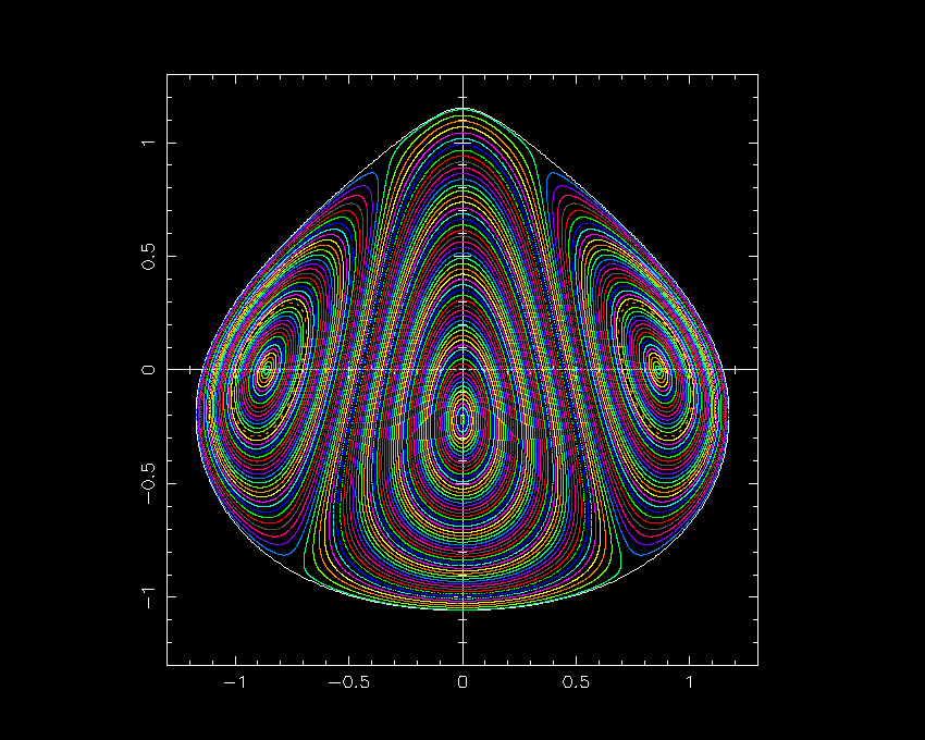 Phase portrait of the Poincaré map of the spatial RTBP reduced to the center manifold