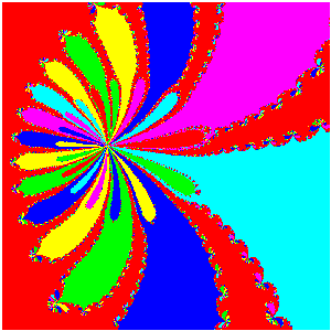 Basins of attraction of the Newton method